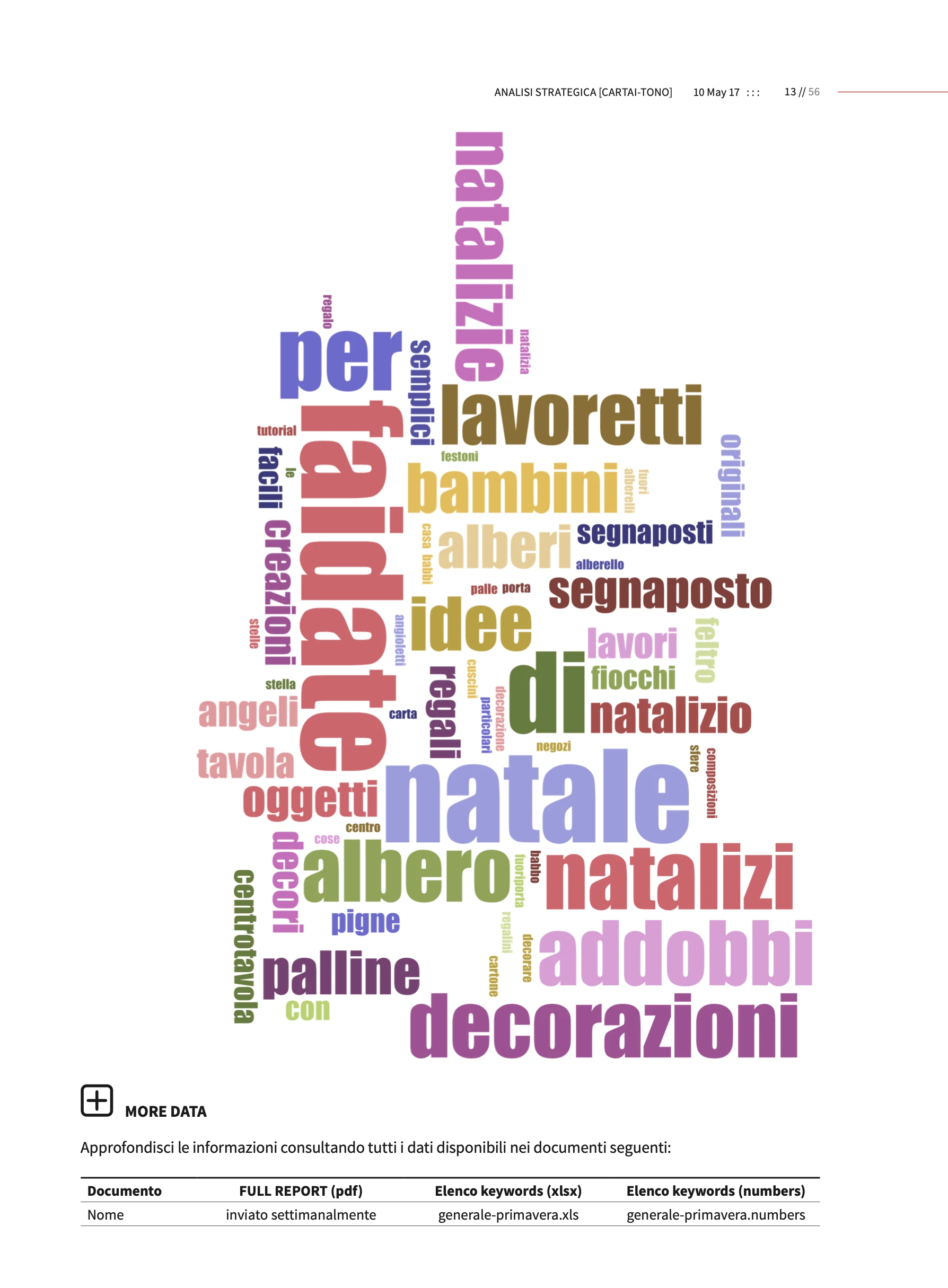 Digital strategy, Strategia digitale per posizionamento sito