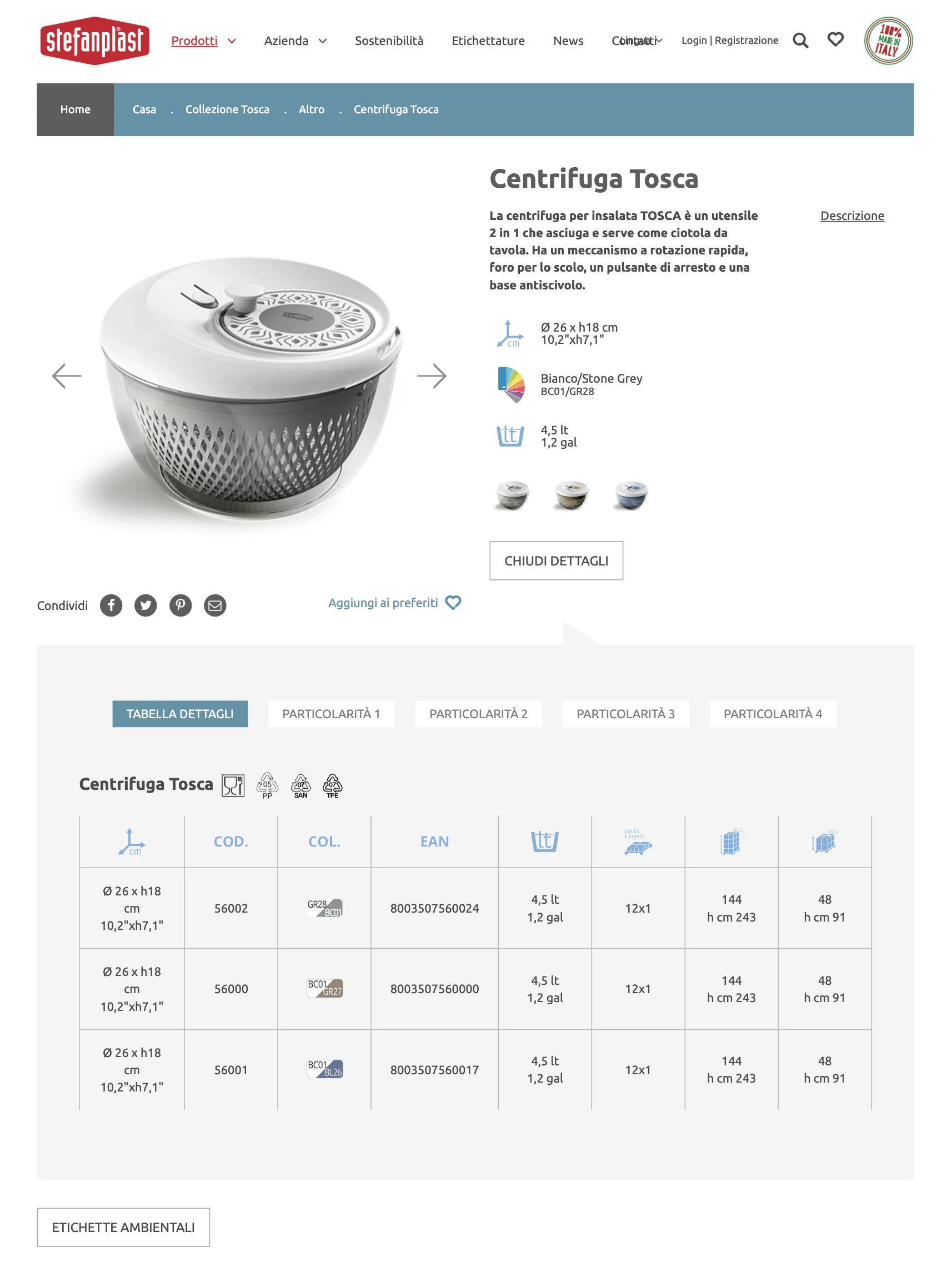 UI/UX design, template personalizzato per siti web