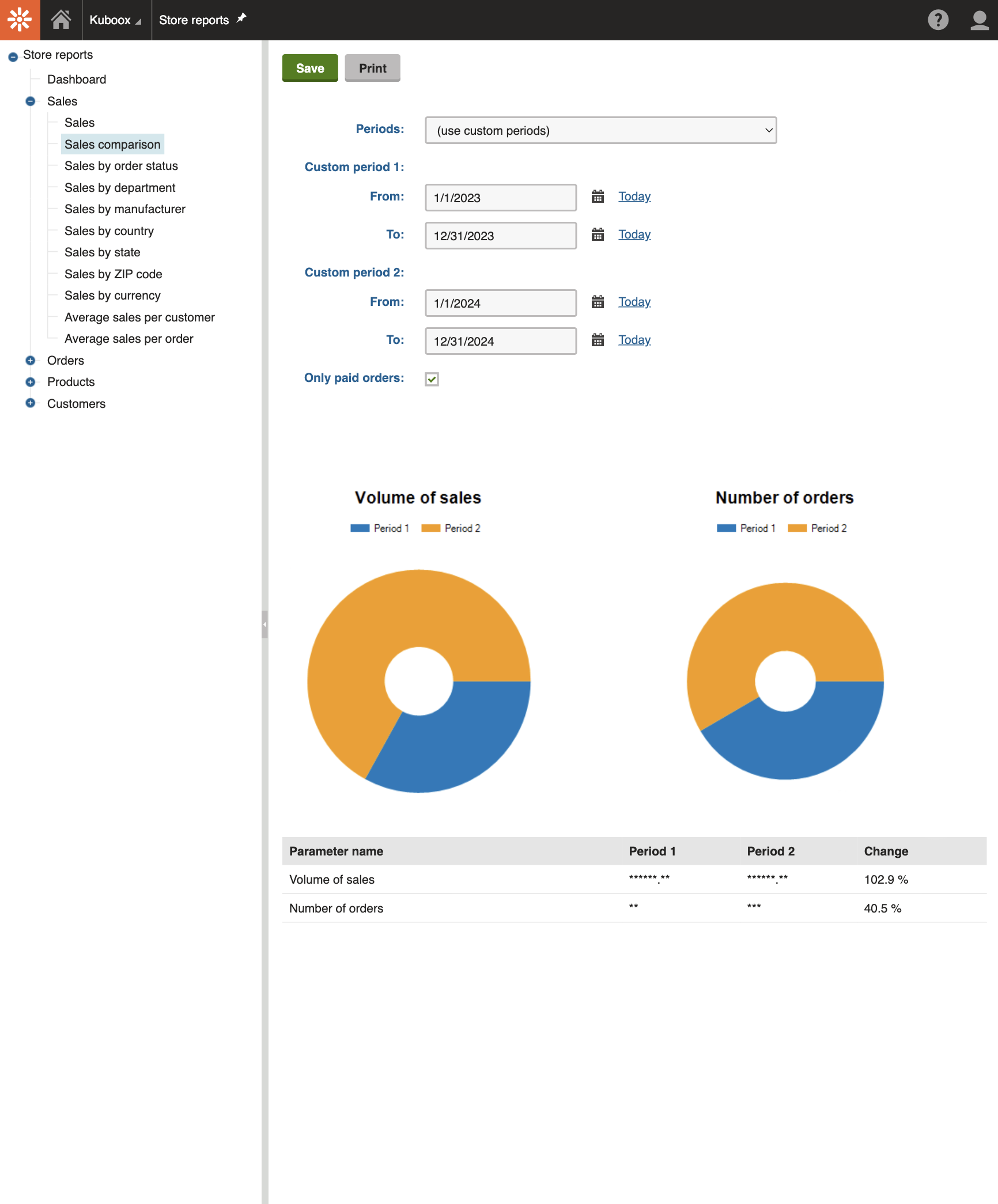 Strategia marketing per un e.commerce