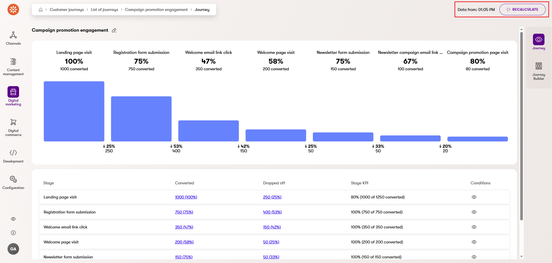 CJ_Journey_Recalculate.png Xperience Customer journeys Ricalcola un customer journey