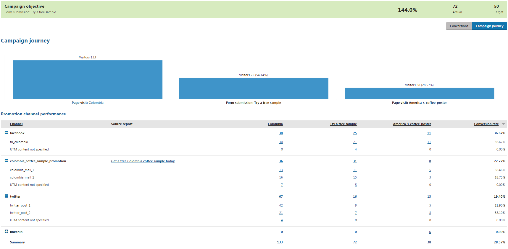 CampaignCampaignJourney.png XTR K13 Pianificazione e valutazione delle campagne Valutazione del percorso della campagna