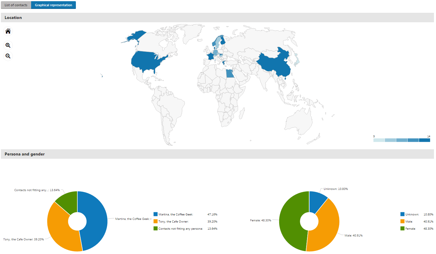 GraphicalRepresentation.png XTR K13 Pianificazione e valutazione delle campagne Visualizzazione dei dati demografici dei contatti convertiti Rappresentazione grafica