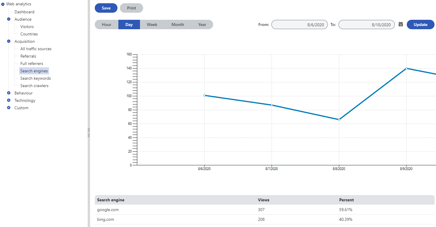 Search_Engines_Report.png XTR K13 Monitoraggio del traffico proveniente dai motori di ricerca Visualizzazione delle statistiche dei motori di ricerca