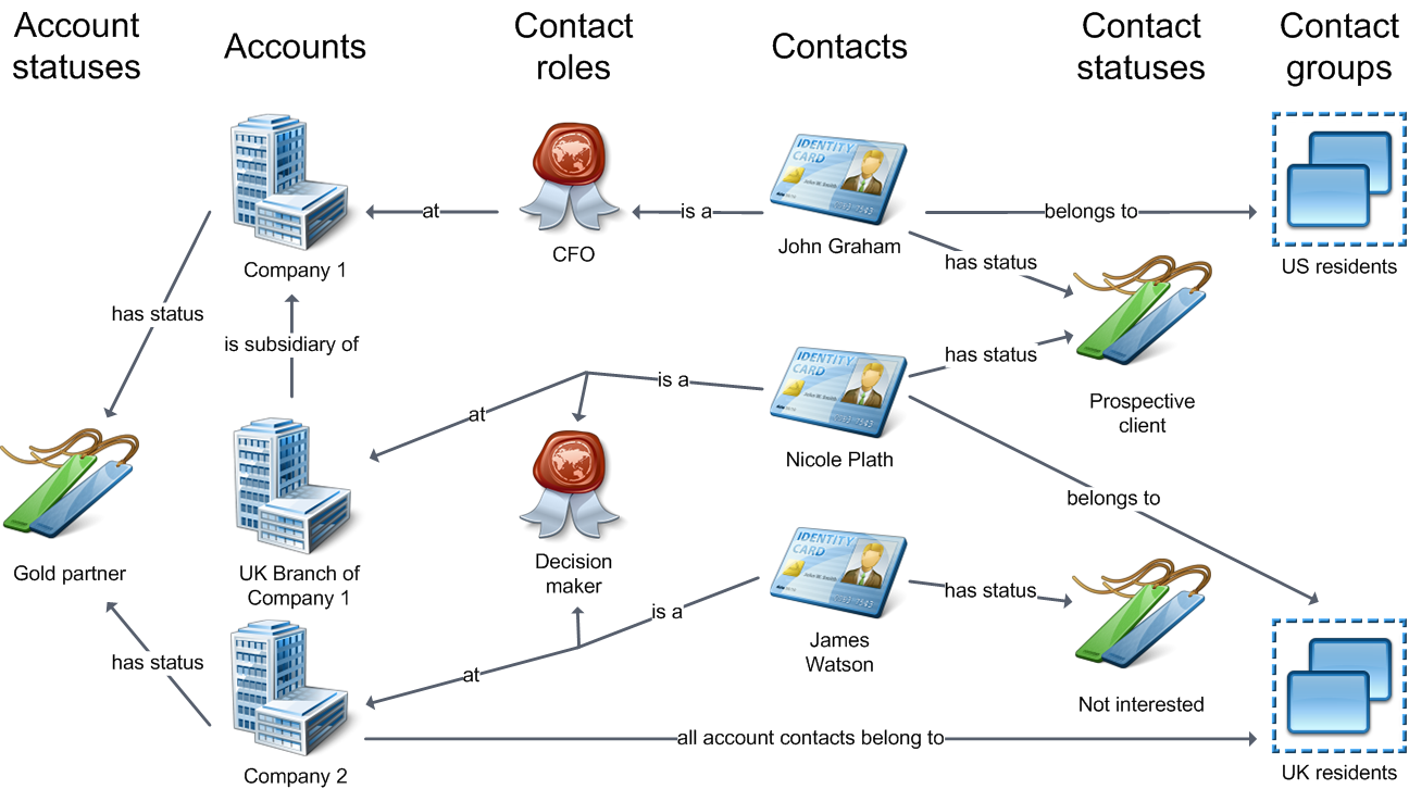 image2013-3-9-11-50-17.png XTR K13 Gestione dei contatti (Contact management)