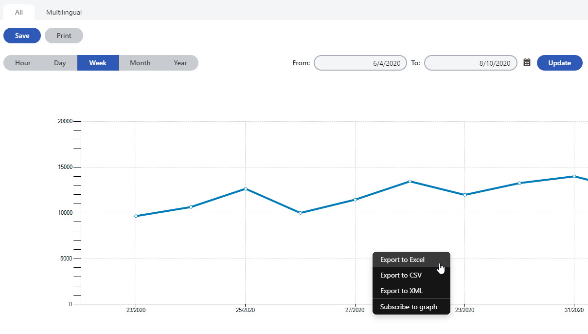 Page_Views_Report.png XTR K13 Visualizzazione dei report dei web analytics