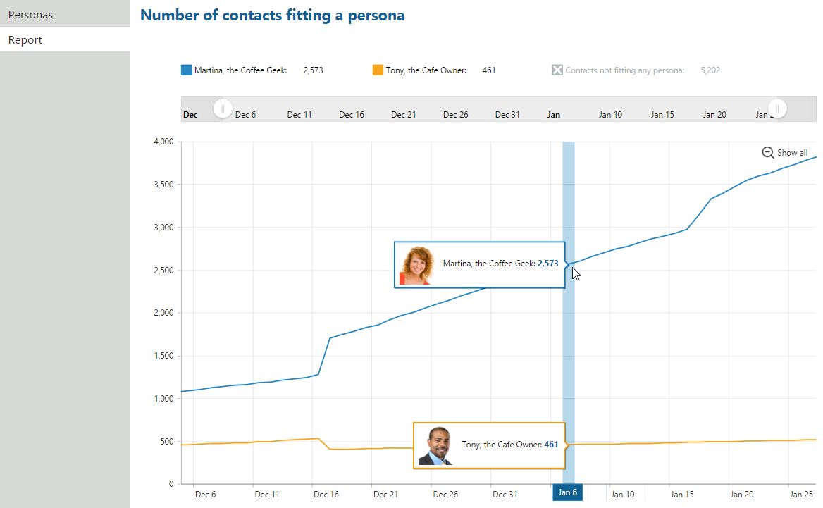 viewing_report_contacts_in_personas.png XTR K13 Visualizzazione del report dei contatti che corrispondono alle personas
