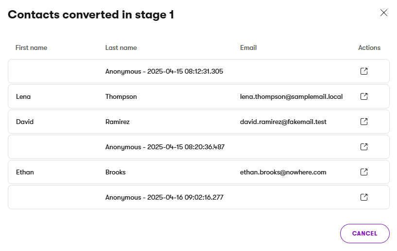 CJ_converted_contacts.png Xperience Customer journeys Dettaglio contatti