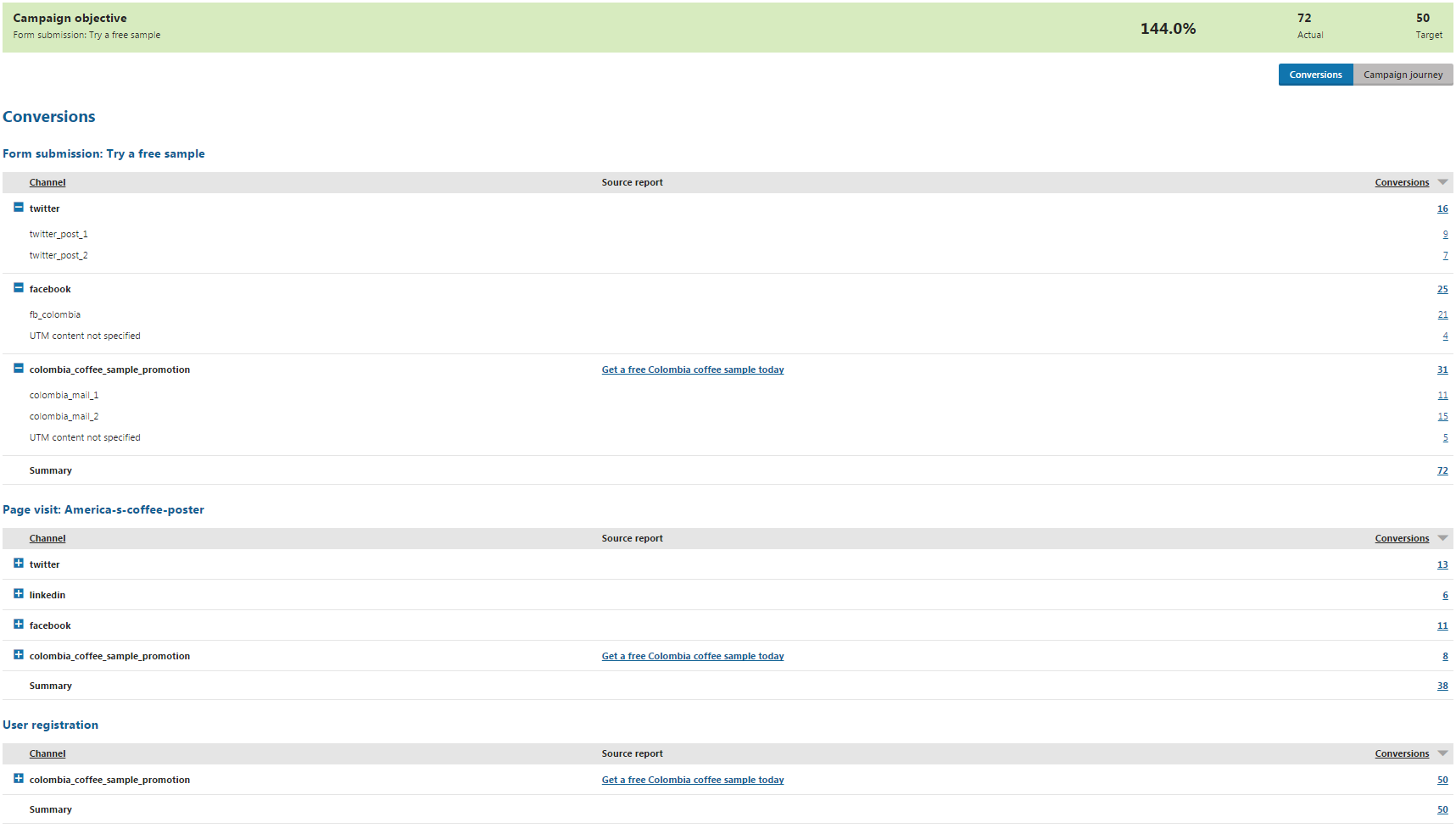 CampaignConversions.png XTR K13 Pianificazione e valutazione delle campagne Valutazione delle conversioni