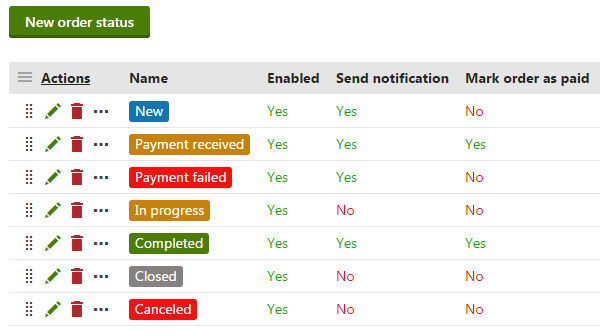 managing_order_statuses.png XTR K13 Gestione degli stati dell’ordine