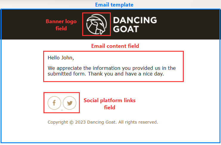 Xperience Email e template