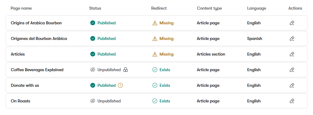 Xperience Eliminazione di una pagina con pagine figlie