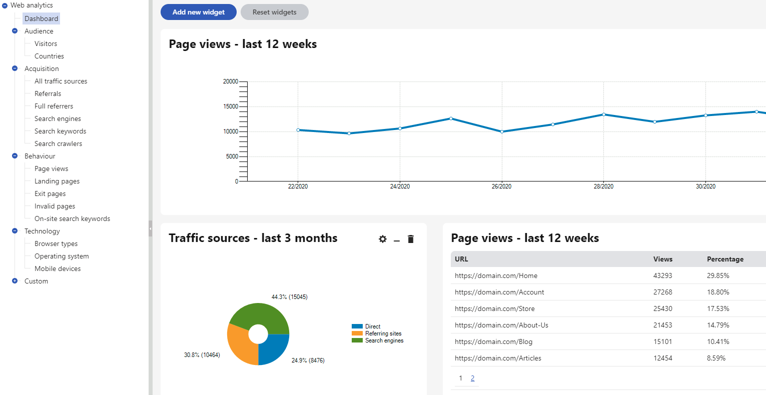 Web_Analytics.png XTR K13 Web analytics