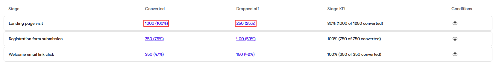 CJ_Journey_converted_droppedoff.png Xperience Customer journeys Lista contatti
