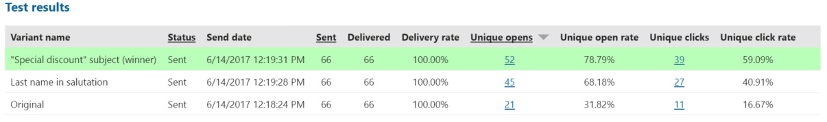 viewing_ab_test_result.png XTR K13 Test A/B delle email di marketing Valutazione dei test A/B